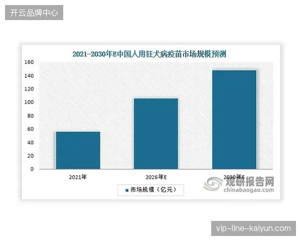 2027年后体育赛事直播服务与定制旅游产品的深度嵌套将决定行业头部排位
