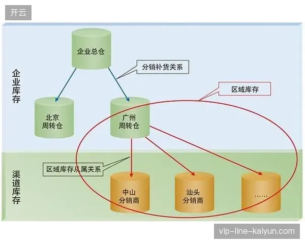 全球赛事服务体系正从单一商品分销转向全生命周期库存调控 全球赛事服务体系正从单一商品分销转向全生命周期库存调控
